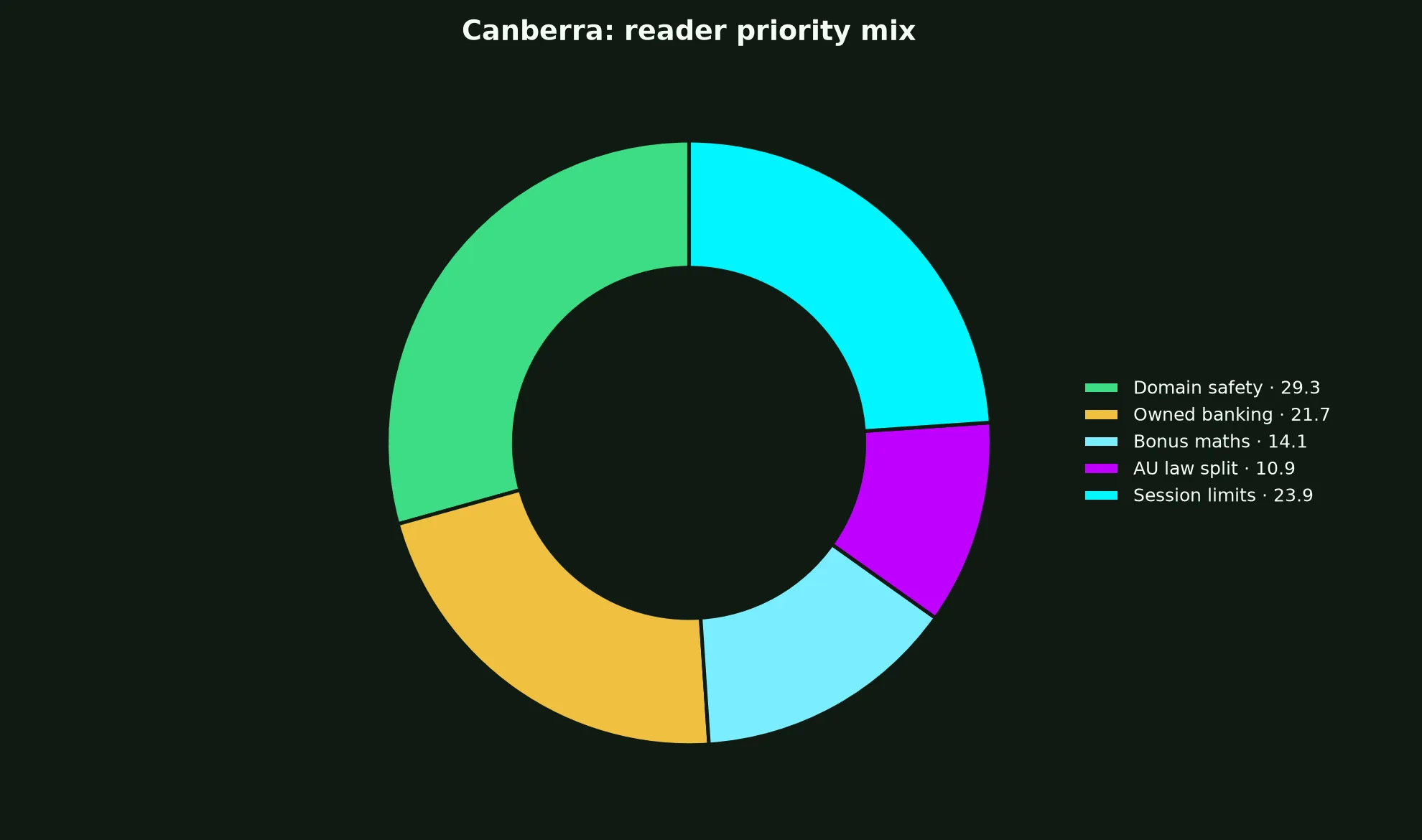 Zoome Casino for Canberra Players evidence chart