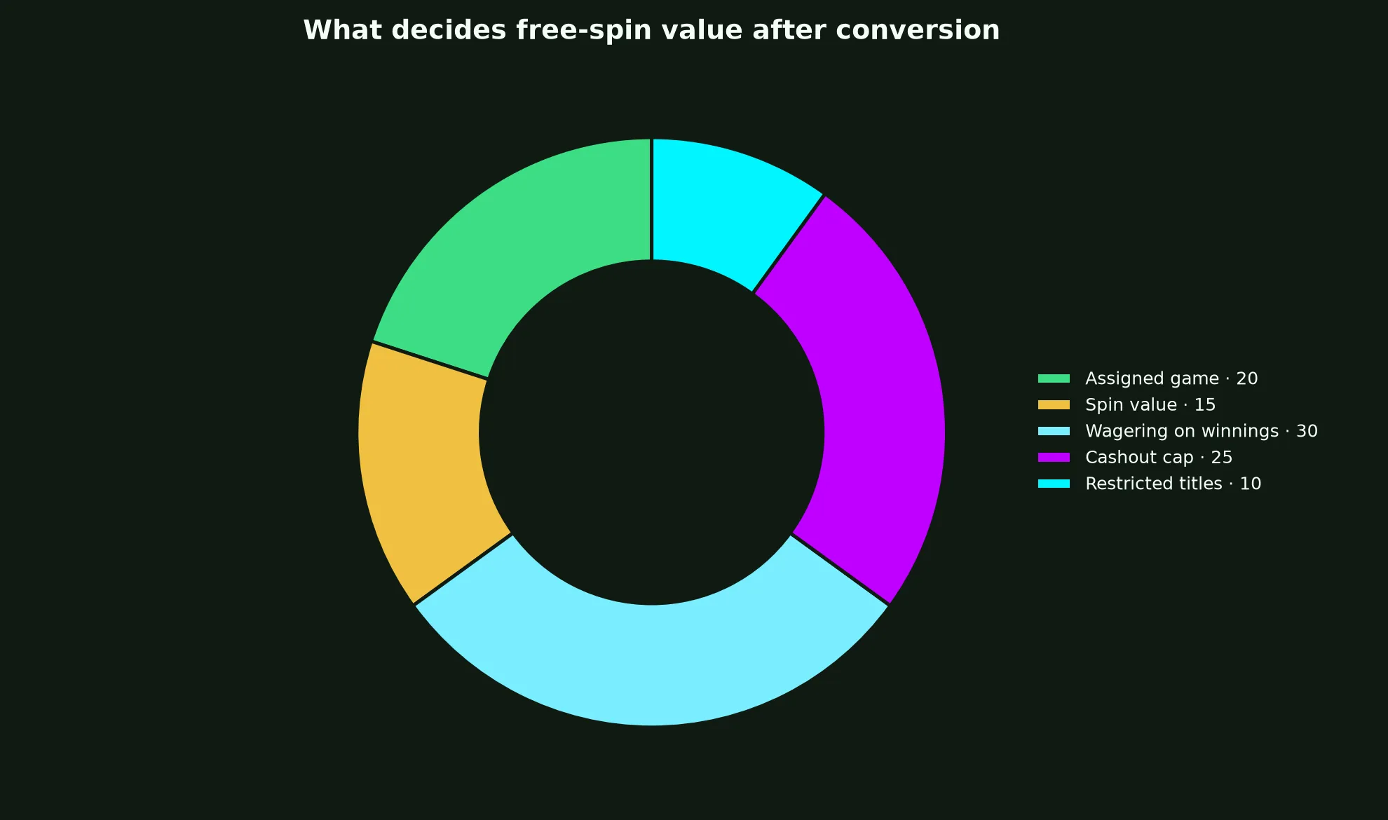 Zoome Casino Free Spins Terms Explained evidence chart