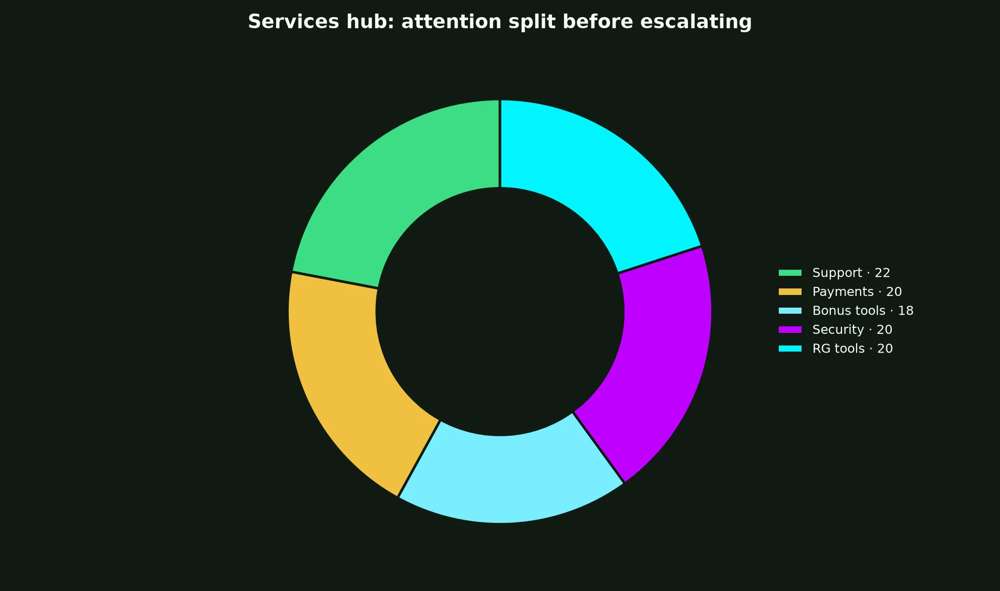 Zoome Casino Services Hub evidence chart